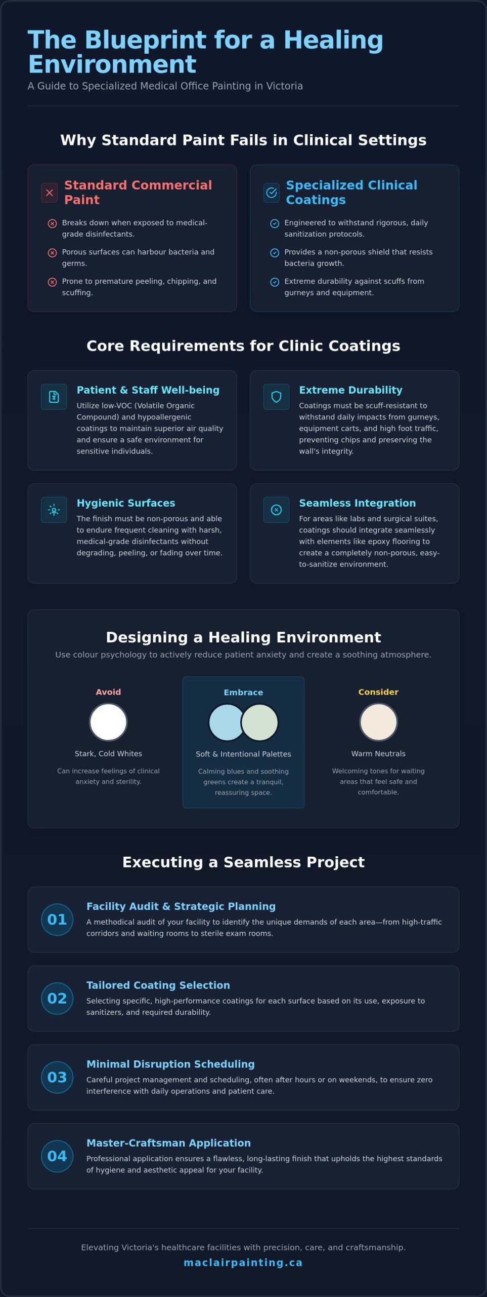 How to Plan a Medical Office Painting Project in Victoria: A Professional Guide