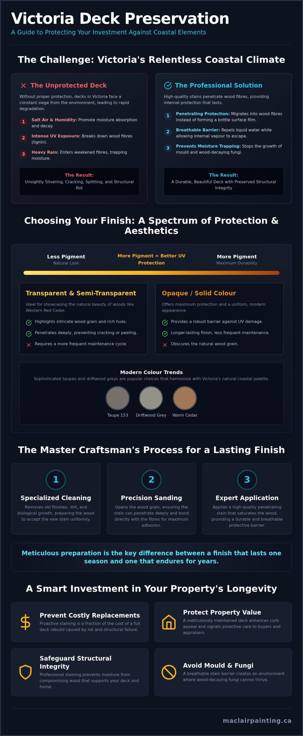 Professional Deck Staining in Victoria: A Property Owner’s Selection Guide