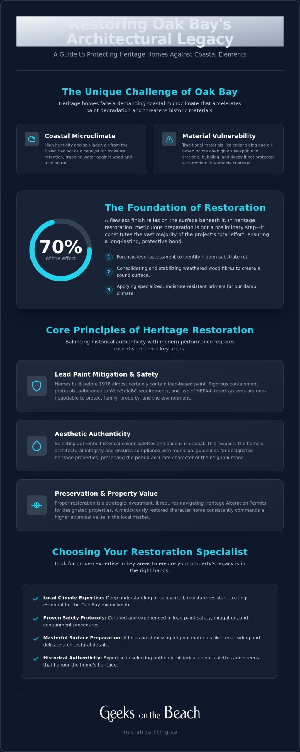 Restoring History: A Guide to Heritage Home Painters in Oak Bay
