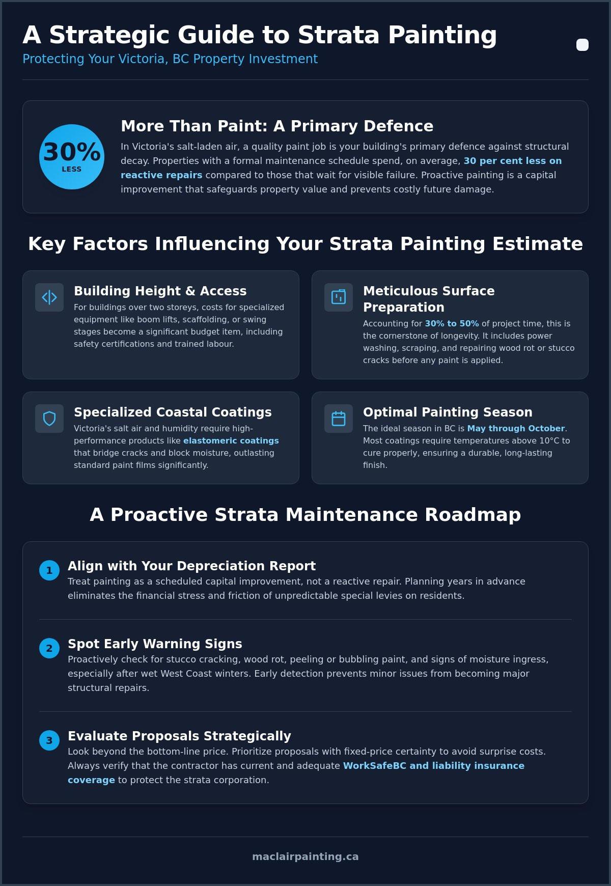 Strata Painting Cost in Victoria BC: A Comprehensive Maintenance Checklist
