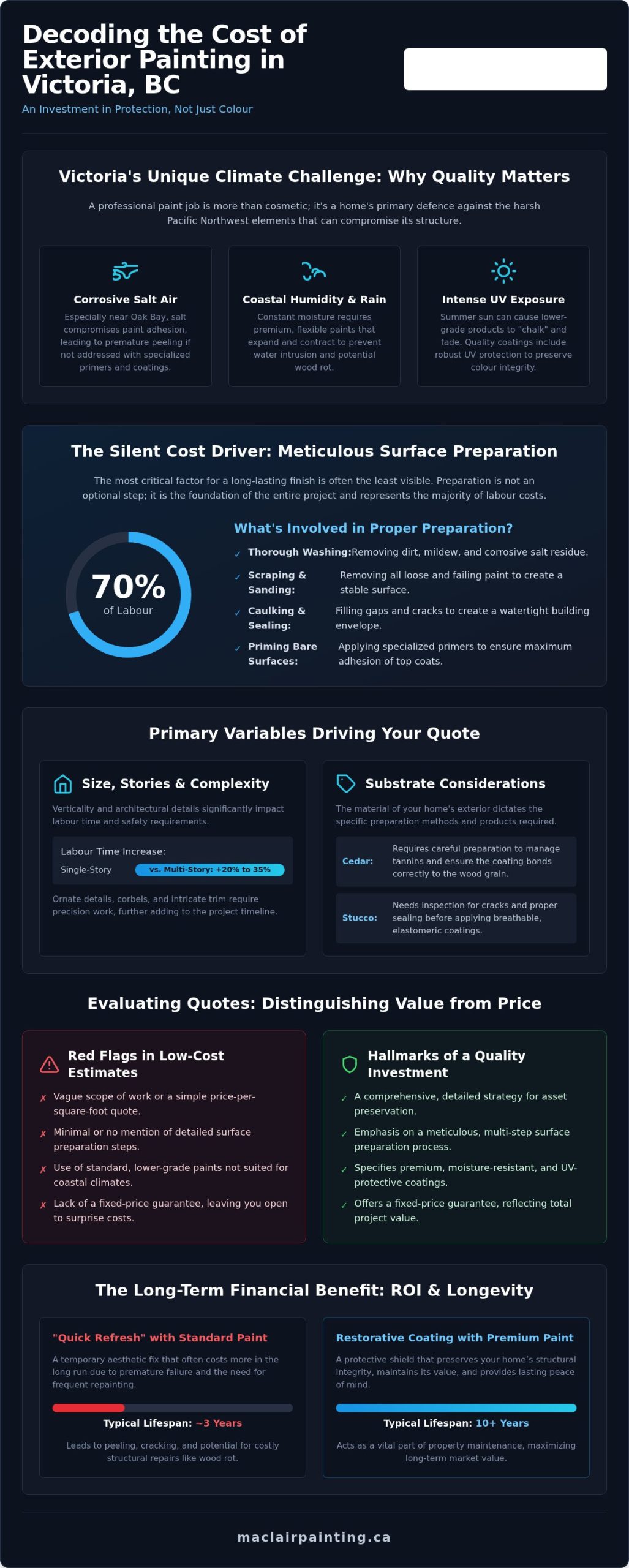 The Real Cost of Exterior House Painting in Victoria, BC: A 2026 Investment Guide