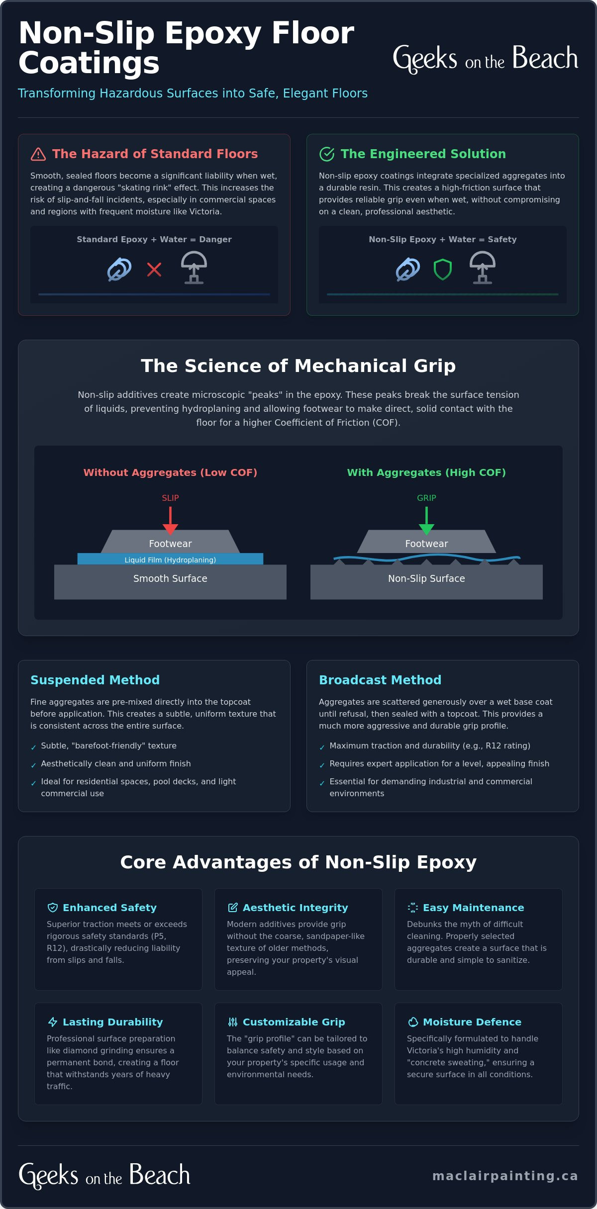 The Science of Safety: A Guide to Non-Slip Epoxy Floor Coatings