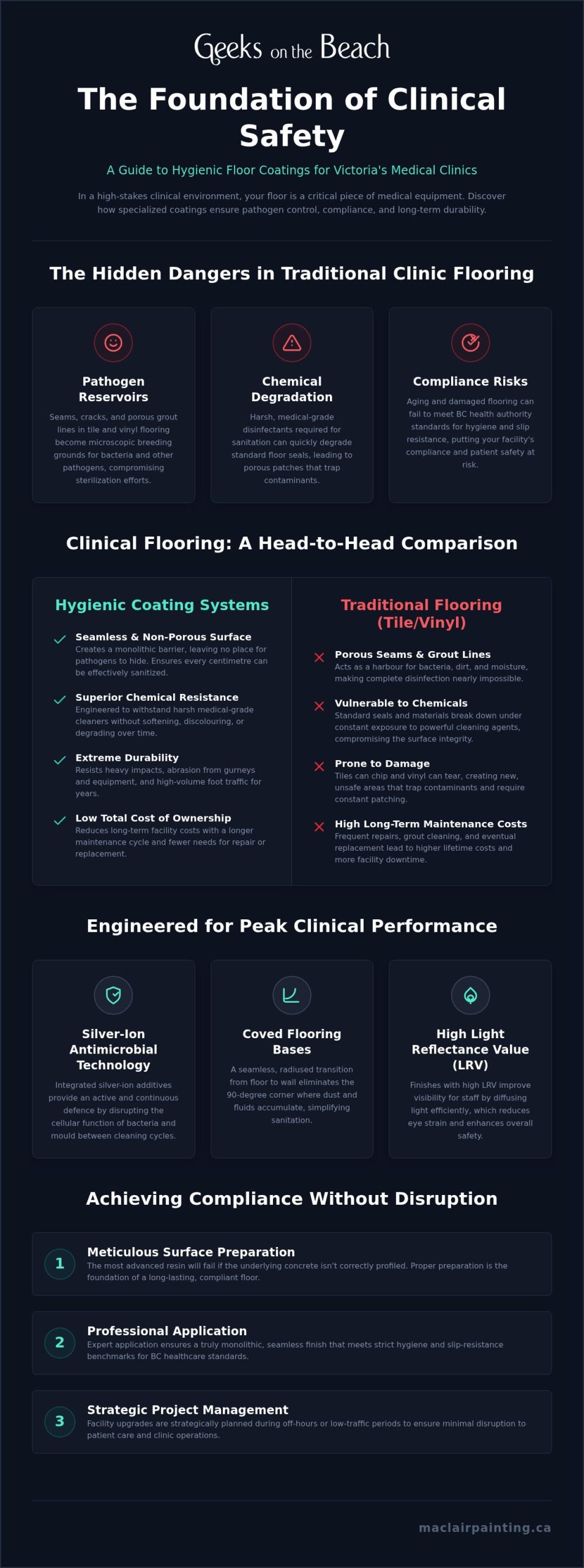 Hygienic Floor Coatings: Victoria Healthcare Facility Guide