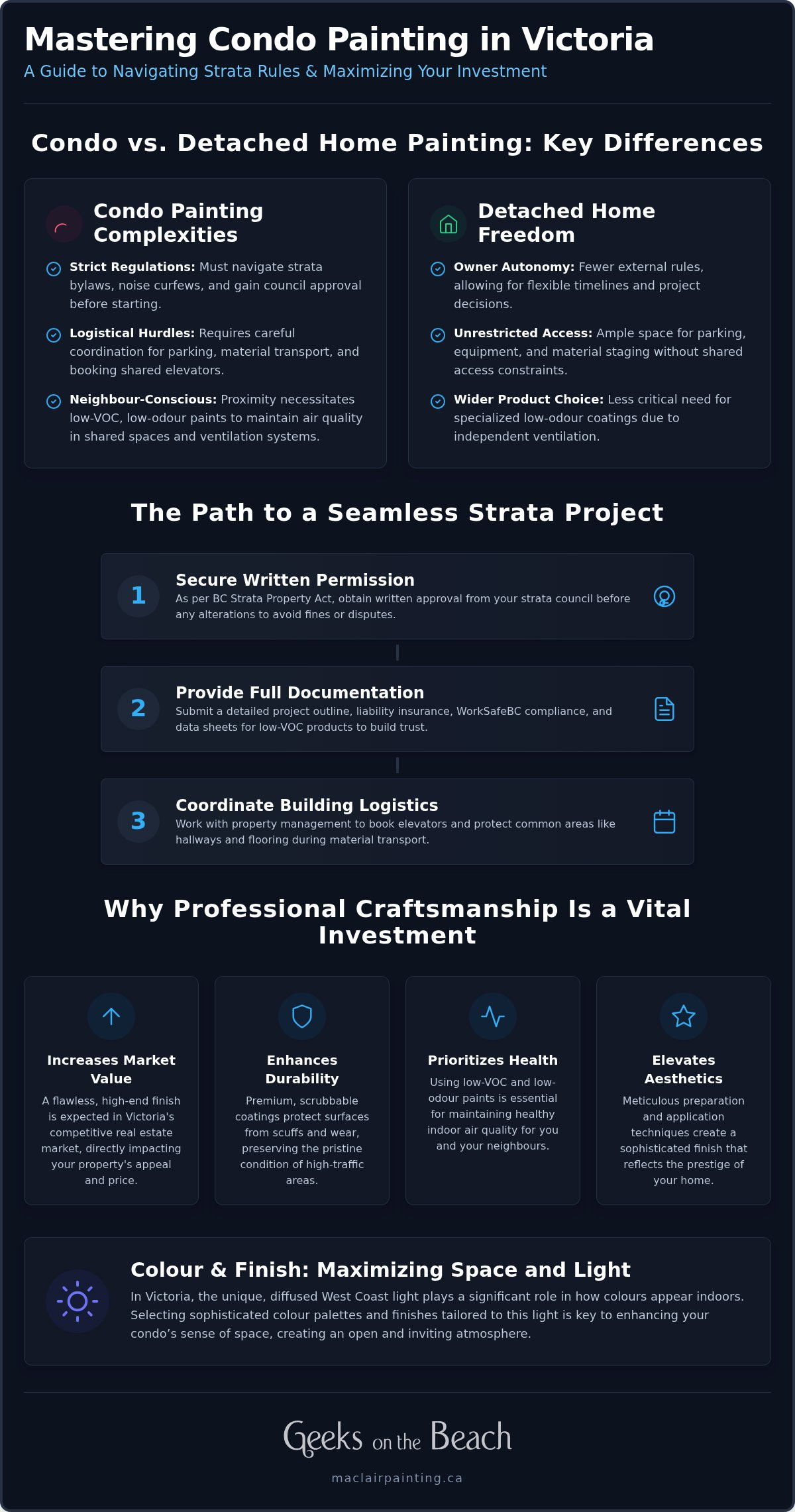 Condo Painting Victoria BC: The Sophisticated Owner's Guide to Property Transformation