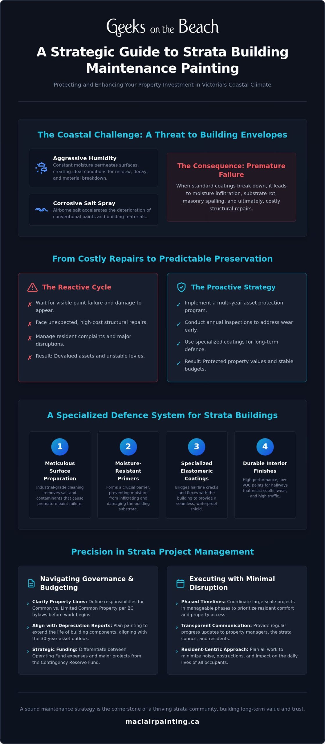 Strata Painting Guide for Victoria Property Managers
