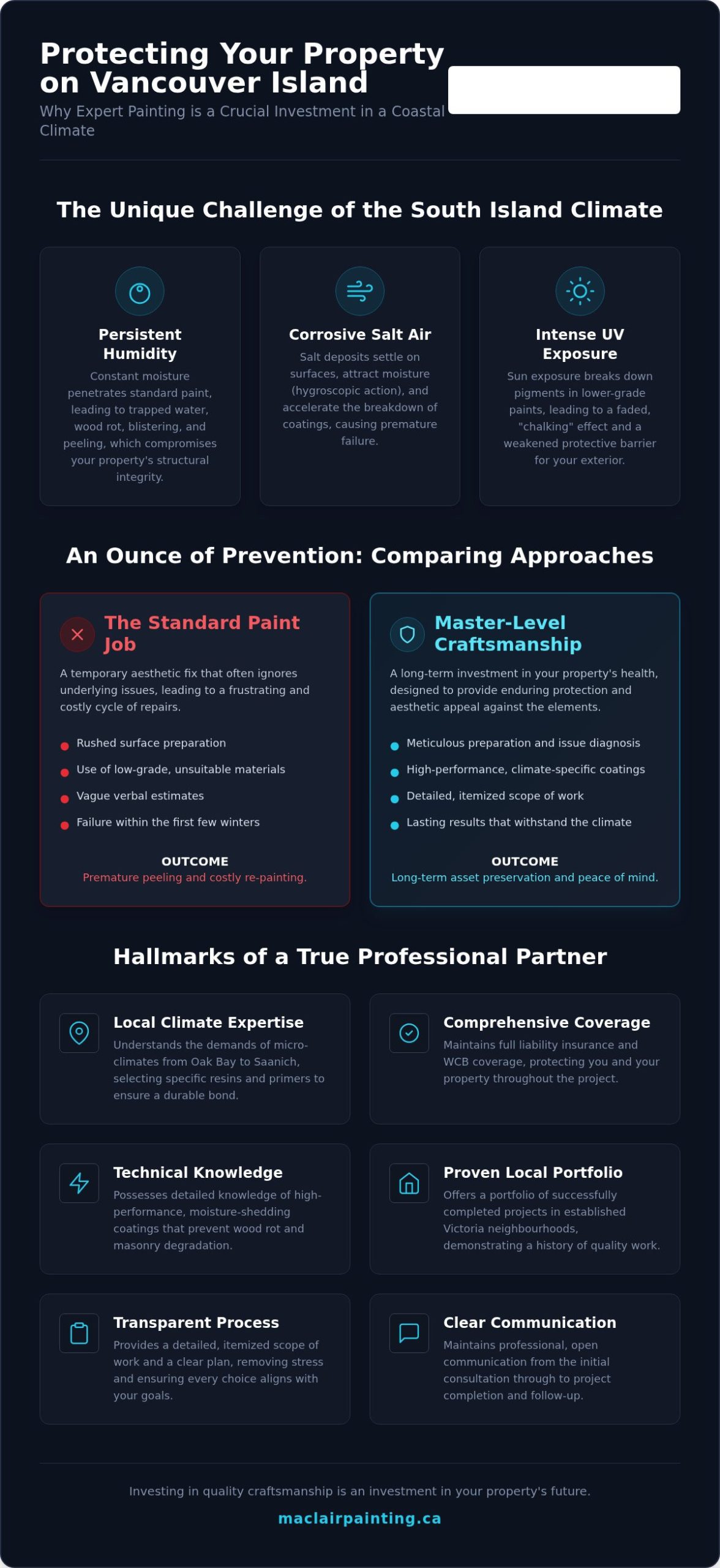 Greater Victoria Painting Company: Premium Property Care & Preservation