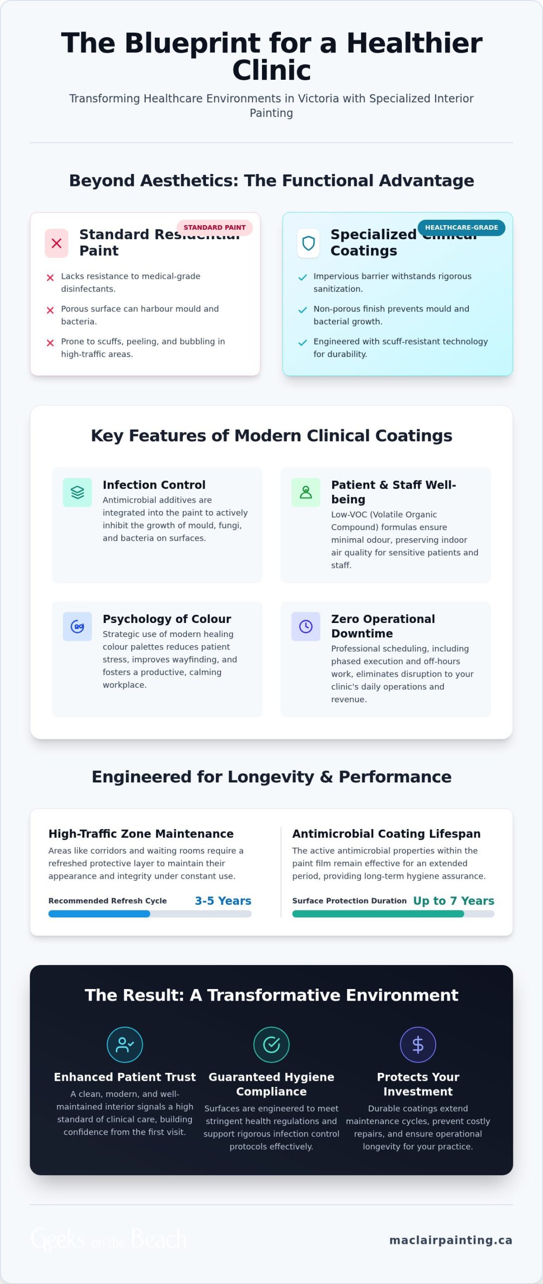 Clinic Interior Painting Victoria: Specialized Solutions for Healthcare