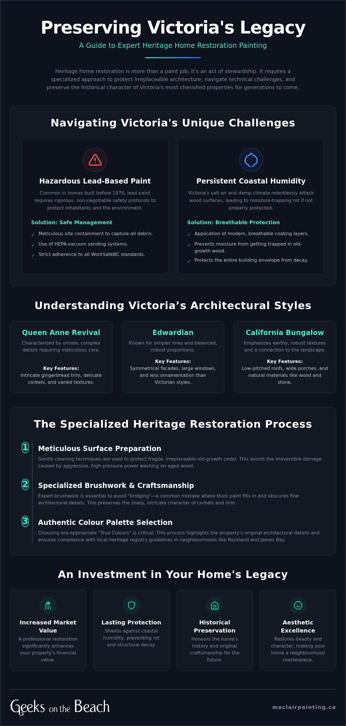 Restoring History: The Definitive Guide to Heritage Home Painters in Victoria