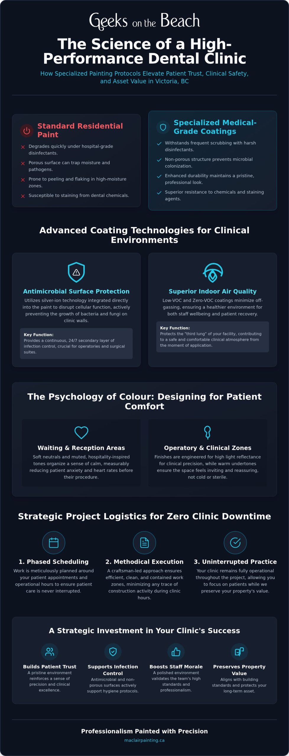 Dental Office Painting in Victoria, BC: The Clinical and Aesthetic Guide