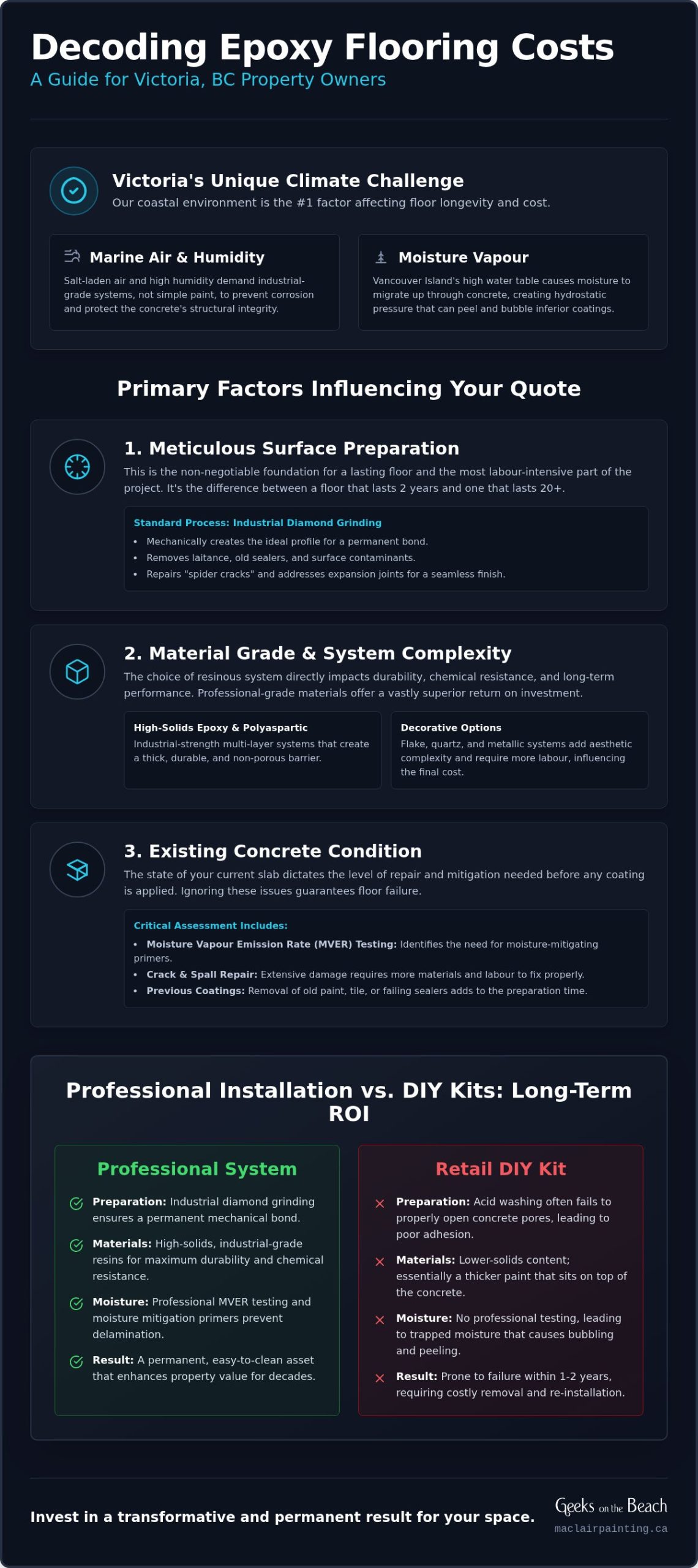 Epoxy Flooring Cost in Victoria BC: A 2026 Guide to Value and Durability