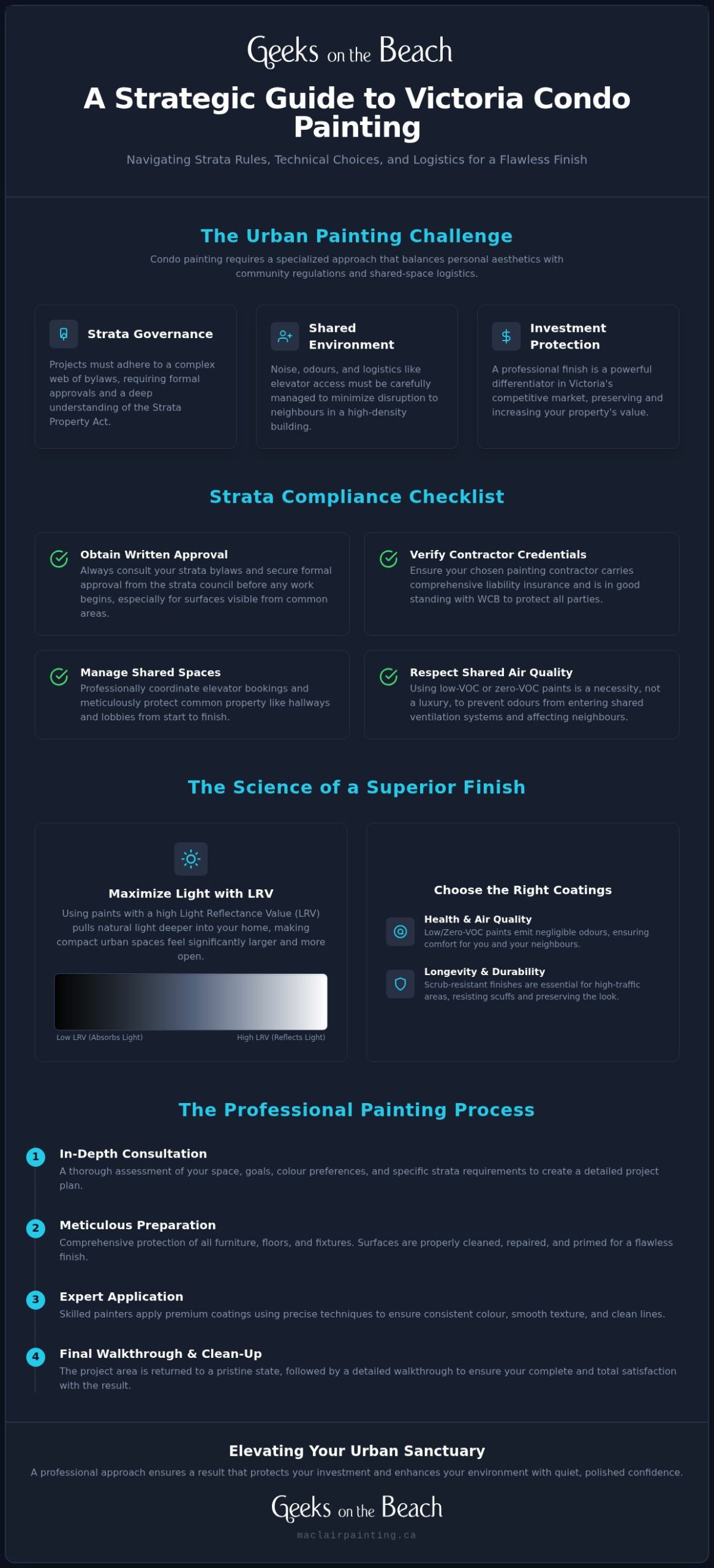 Condo Painting Victoria BC: The Definitive Guide to Strata Property Transformation