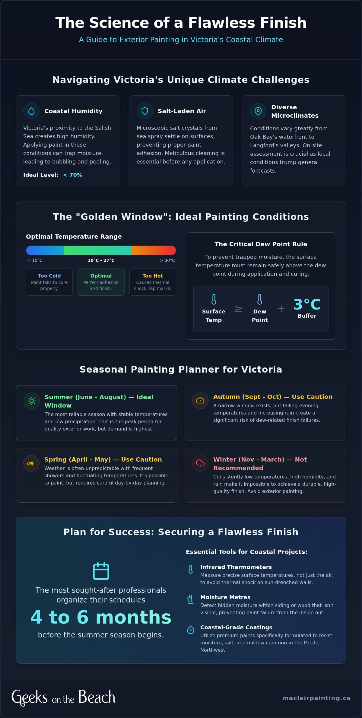 Best Time for Exterior Painting in Victoria, BC: 2026 Guide